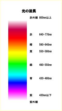 火 色|燃焼科学｜バーチャルラボラトリ